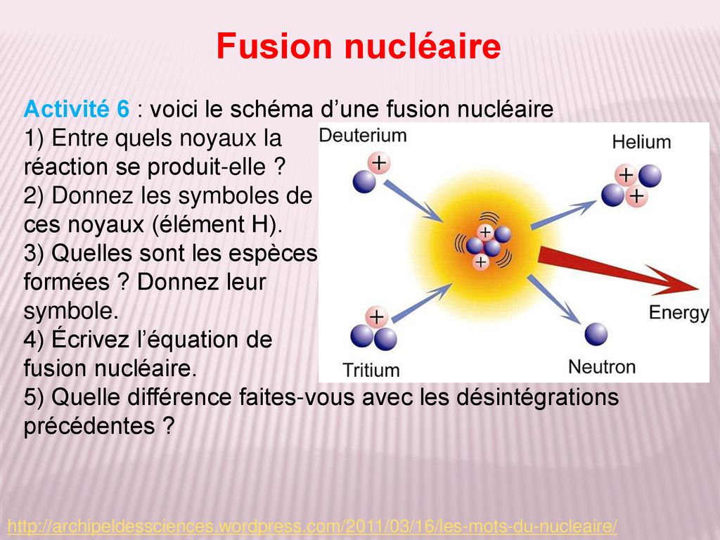 Radioactivit S Naturelle Et Artificielle Ppt T L Charger